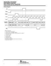 SN74HC590ADT datasheet.datasheet_page 2