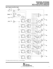 SN74HC590ADT datasheet.datasheet_page 3