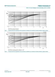 PMEG10020AELPX datasheet.datasheet_page 5