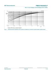 PMEG10020AELPX datasheet.datasheet_page 6