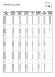 SA51 datasheet.datasheet_page 3