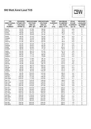 SA14 datasheet.datasheet_page 4