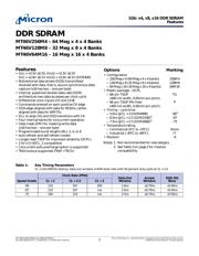 MT46V64M16P-6T:ATR datasheet.datasheet_page 1