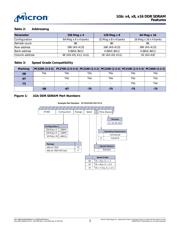 MT46V64M16P-6T:ATR datasheet.datasheet_page 2