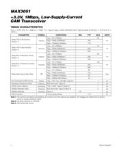 MAX3051ESA+ datasheet.datasheet_page 4