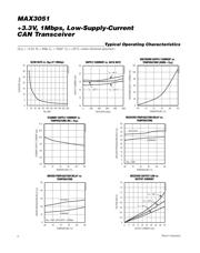 MAX3051ESA+ datasheet.datasheet_page 6