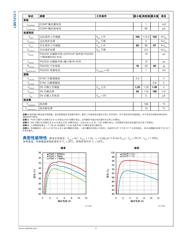 LM21212-1 datasheet.datasheet_page 5