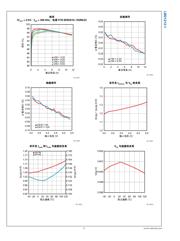 LM21212-1 datasheet.datasheet_page 6