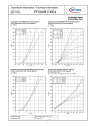 FF200R17KE4HOSA1 datasheet.datasheet_page 5