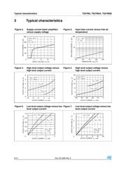 TS27M2CN datasheet.datasheet_page 6