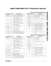 MAX11613EVSYS+ 数据规格书 5