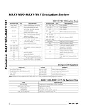 MAX11613EVSYS+ 数据规格书 6