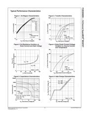 FCB36N60NTM datasheet.datasheet_page 3