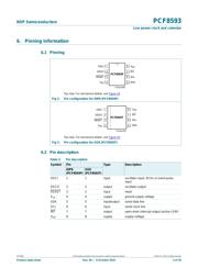 PCF8593T datasheet.datasheet_page 3