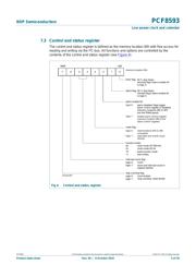 PCF8593T datasheet.datasheet_page 5