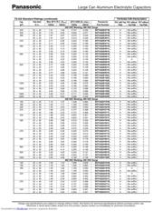 EET-UQ2W471KA datasheet.datasheet_page 5