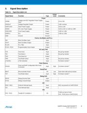 AT91SAM7S128D-AU-999 datasheet.datasheet_page 6