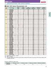 10SVP270M datasheet.datasheet_page 2