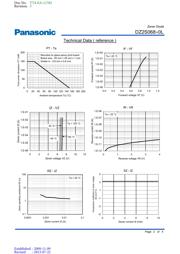 DZ2S068C0L datasheet.datasheet_page 2