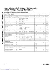 MAX14802 datasheet.datasheet_page 4
