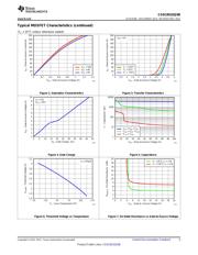 CSD19532Q5BT datasheet.datasheet_page 5