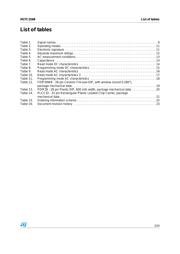 M27C256B-20F1 datasheet.datasheet_page 3