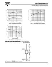 1N4935 datasheet.datasheet_page 3