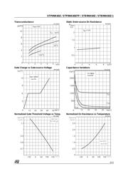 STP9NK60Z datasheet.datasheet_page 5