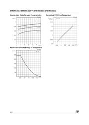STP9NK60Z datasheet.datasheet_page 6