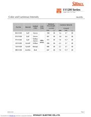 BR1112H-TR datasheet.datasheet_page 2