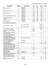 DS2482S-800/T&R datasheet.datasheet_page 3