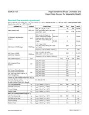 MAX30101EFD+T datasheet.datasheet_page 3