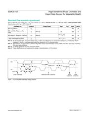 MAX30101 datasheet.datasheet_page 5