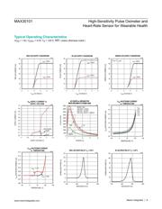 MAX30101EFD+T datasheet.datasheet_page 6