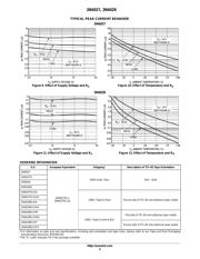 2N6028RLRAG datasheet.datasheet_page 5