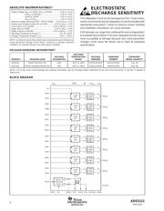 ADS5121IGHK datasheet.datasheet_page 2