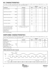 ADS5121IGHK datasheet.datasheet_page 4