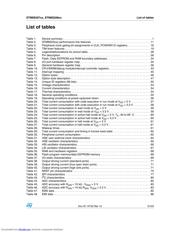 STM8S207C6T3B datasheet.datasheet_page 5