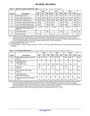 MC10EP52DTG datasheet.datasheet_page 6