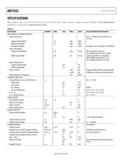 ADF5355BCPZ datasheet.datasheet_page 4