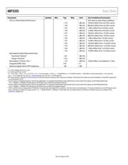 ADF5355BCPZ datasheet.datasheet_page 6