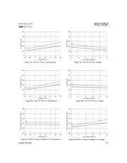 IR2125 datasheet.datasheet_page 5