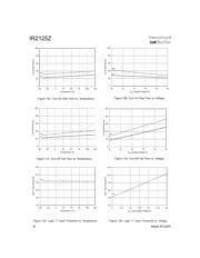 IR2125 datasheet.datasheet_page 6