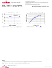 GRM155C81C105KE11D 数据规格书 4