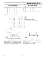 ADG528FBN datasheet.datasheet_page 3