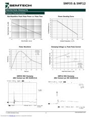 SMF05 datasheet.datasheet_page 3