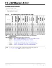 PIC12F1822T-I/MF datasheet.datasheet_page 2