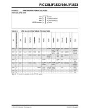 PIC12F1822T-I/MF datasheet.datasheet_page 3