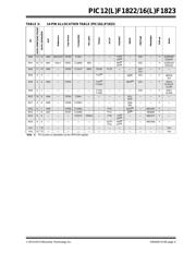 PIC12F1822T-E/MF datasheet.datasheet_page 5