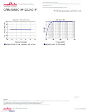 GRM1885C1H122JA01D datasheet.datasheet_page 4